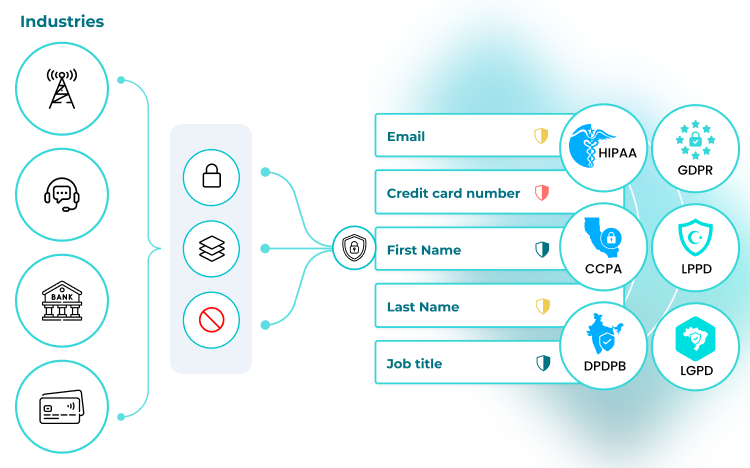 Data Security, Data Sovereignty and the Legal Framework