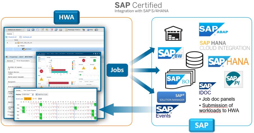 sap certified
