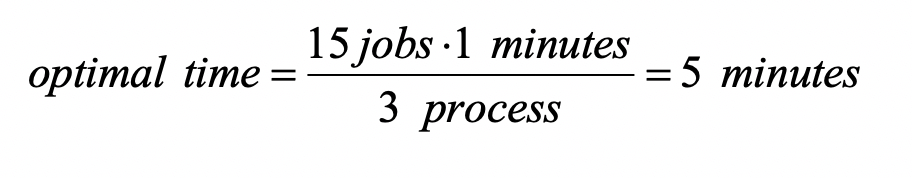 performance comparison