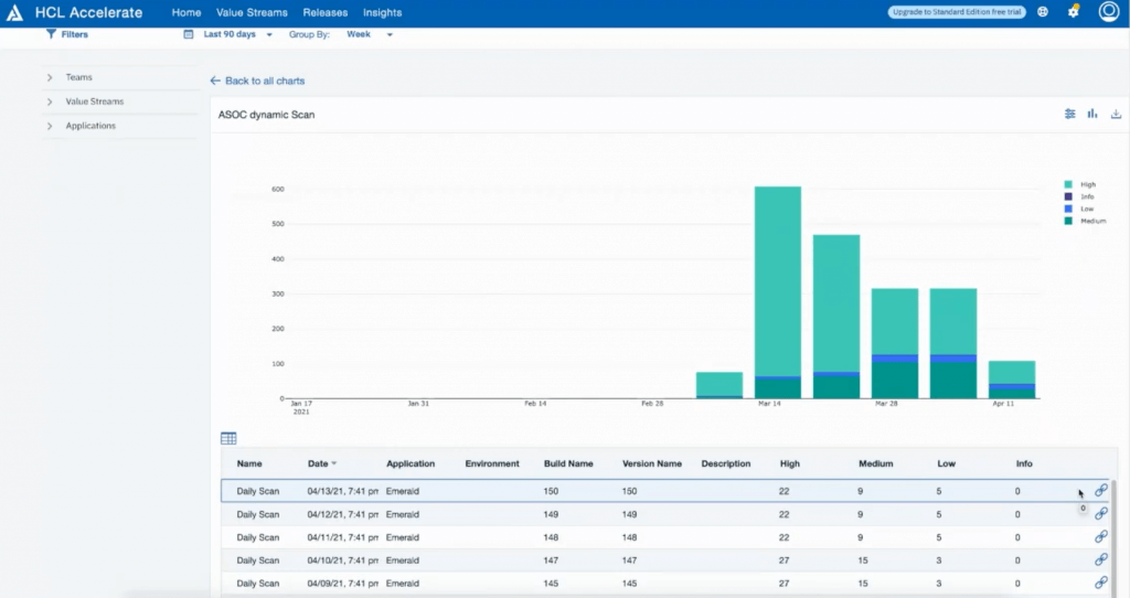 hcl accelerate asoc report