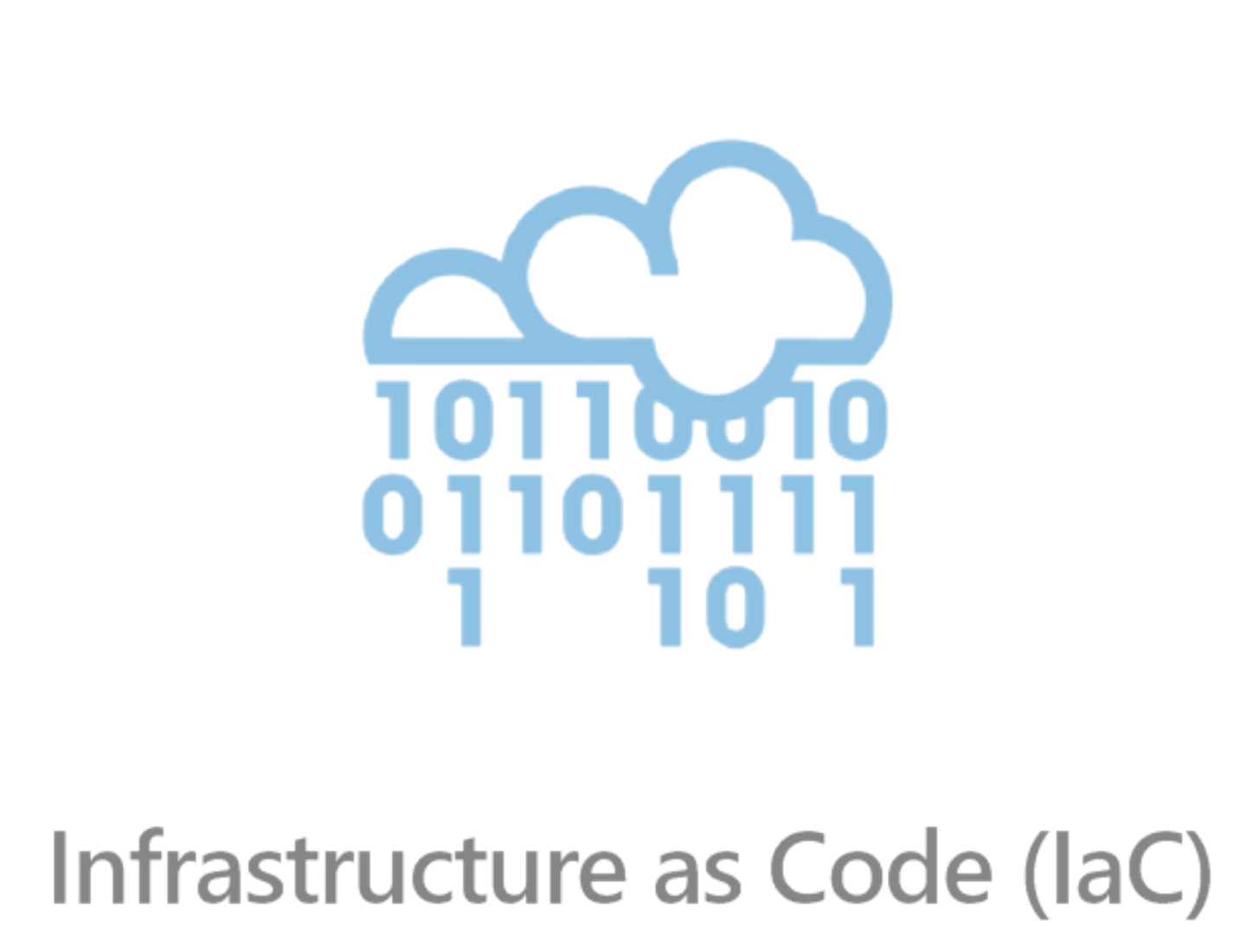 Infrastructure as Code
