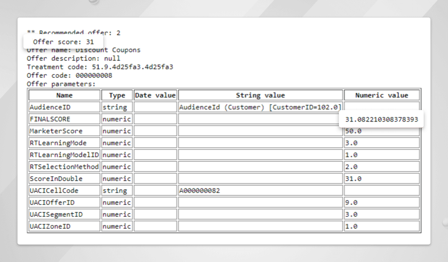 Unica Interact – Learning and Score Override