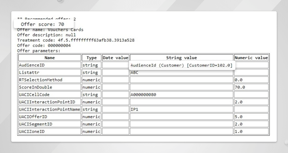 Interact - Marketer Score is less
