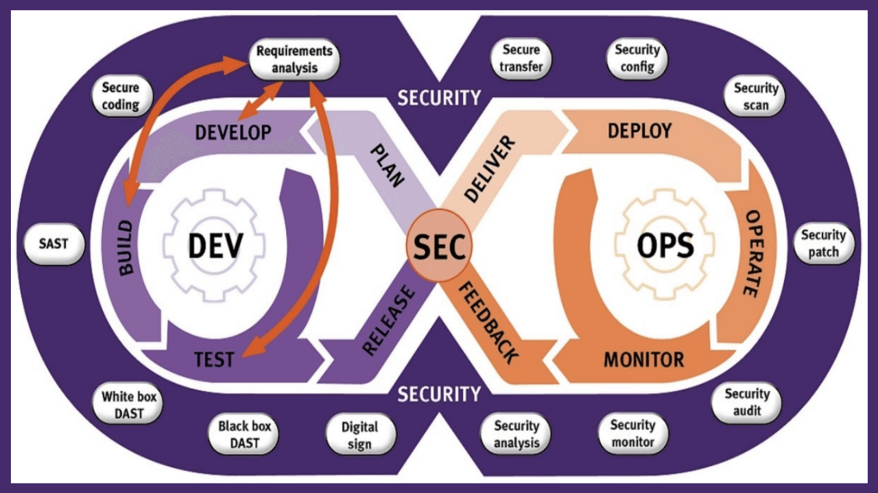 Leveraging HCL AppScan on Cloud for More Secure Coding in Jenkins