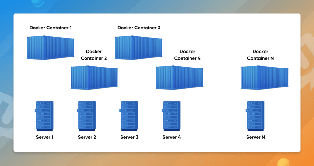 Benefits of Unica Docker