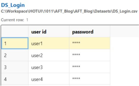 Dataset- DS_Login Dataset- DS_Login