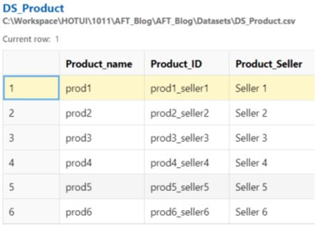 Dataset- DS_Product Dataset- DS_Product