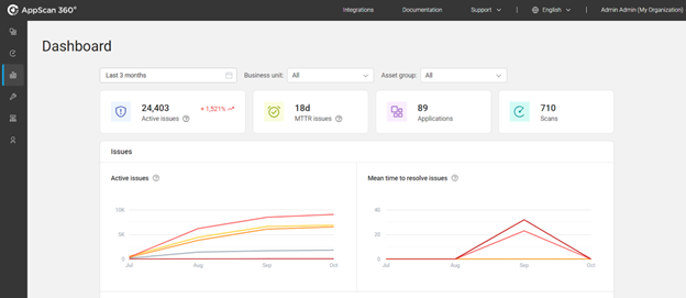 HCL AppScan 360º v1.4.0: Redefining AppSec with Powerful New Features