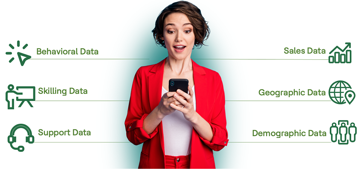 Body_FocusB2E_DataChart