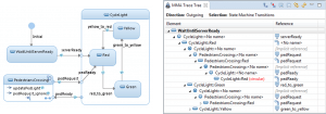 Trace Tree View State Paths