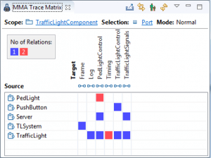 Trace Matrix View Ports