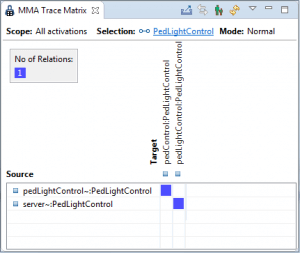 Trace Matrix View Protocols