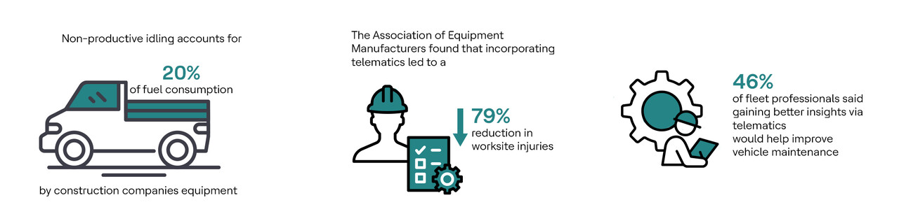 Customer-Centricity with Data-Driven Innovation