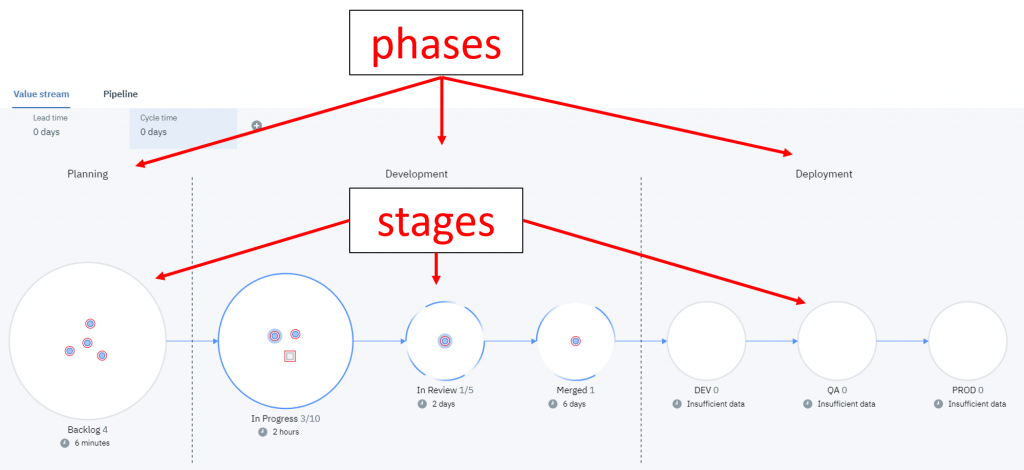 HCL Accelerate Jira