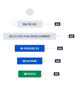 HCL Accelerate Jira