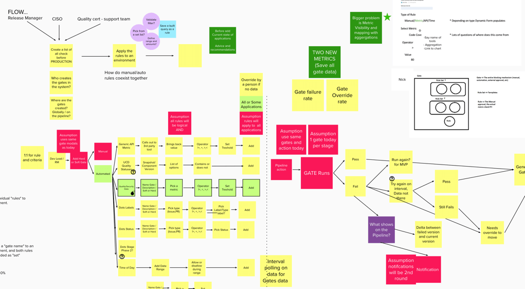 design sprint