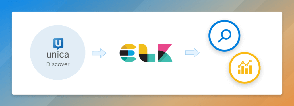 Configuring ELK components in Unica