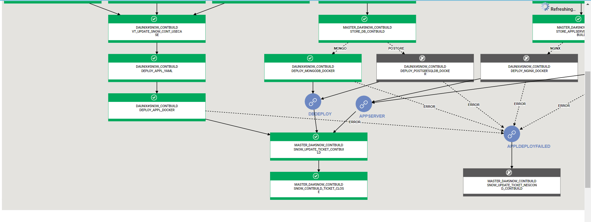 HWA-SNOW Integration