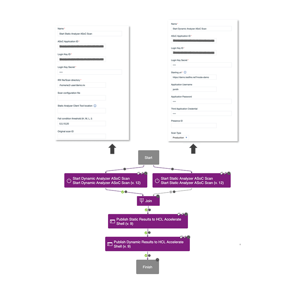 HCL Launch AppScan on Cloud