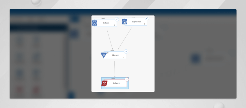 Unsubscribing Email in Unica Deliver