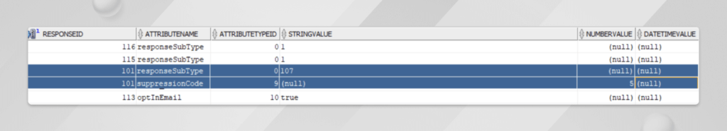 Unsubscribing Email in Unica Deliver
