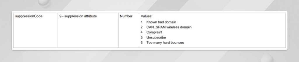 Unsubscribing Email in Unica Deliver