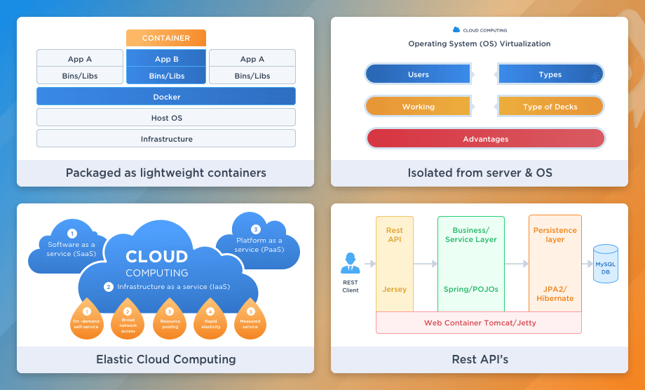 Unica’s Cloud Native Journey