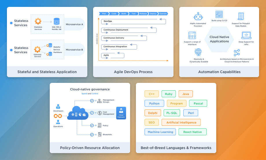 Unica’s Cloud Native Journey