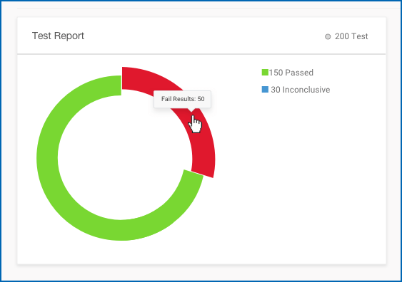 Donut Chart Donut Chart