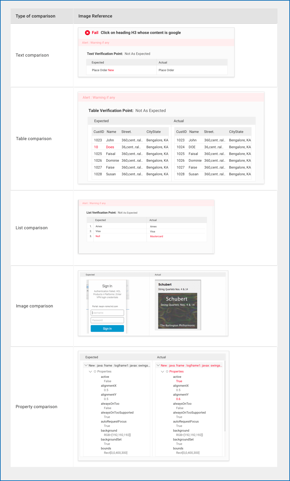Result Comparison Result Comparison