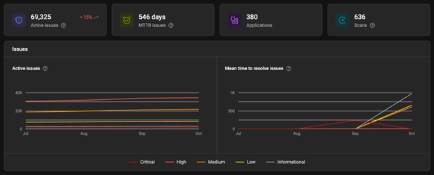 Dashboard and Platform Enhancements