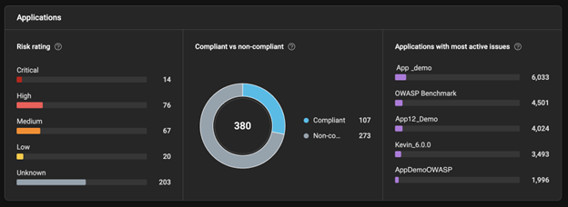 Dashboard and Platform Enhancements