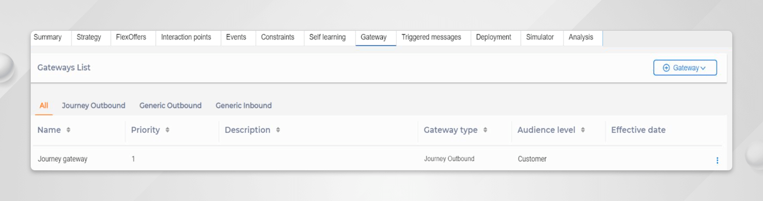 Seamless communication between Unica Interact and Unica Journey