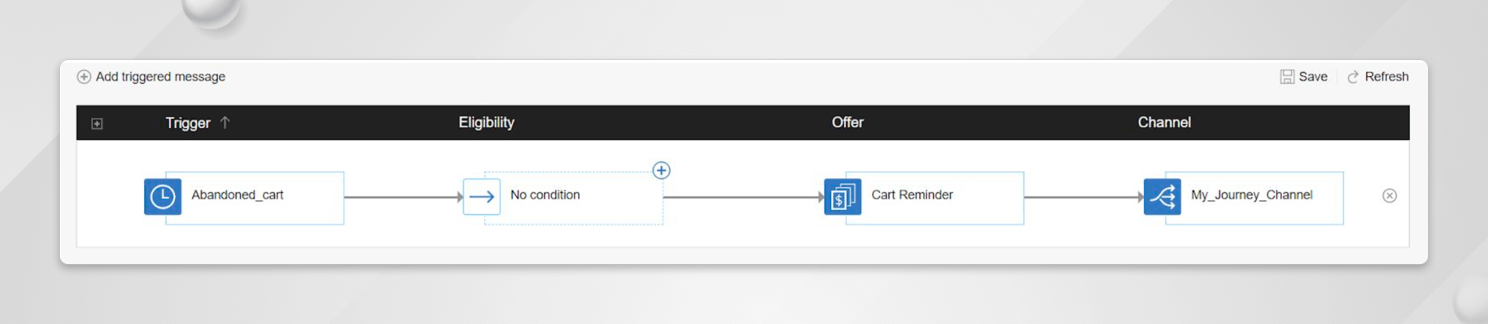 Seamless communication between Unica Interact and Unica Journey