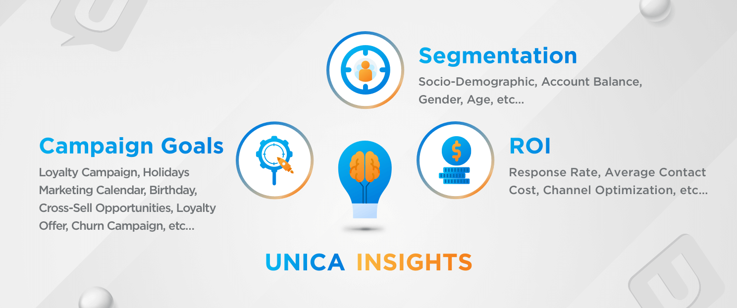Marketing Performance- Unica Insights