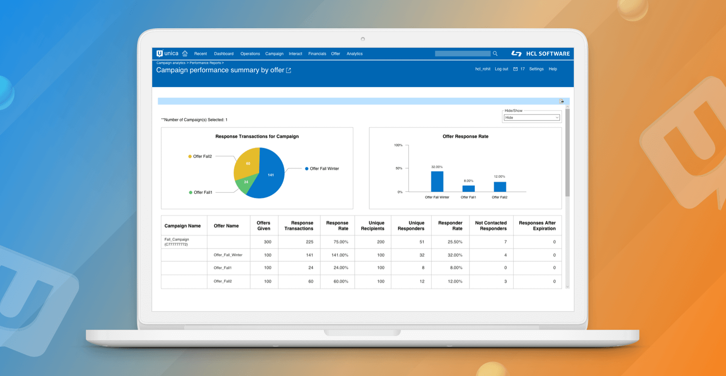 Marketin Reports- Strategy