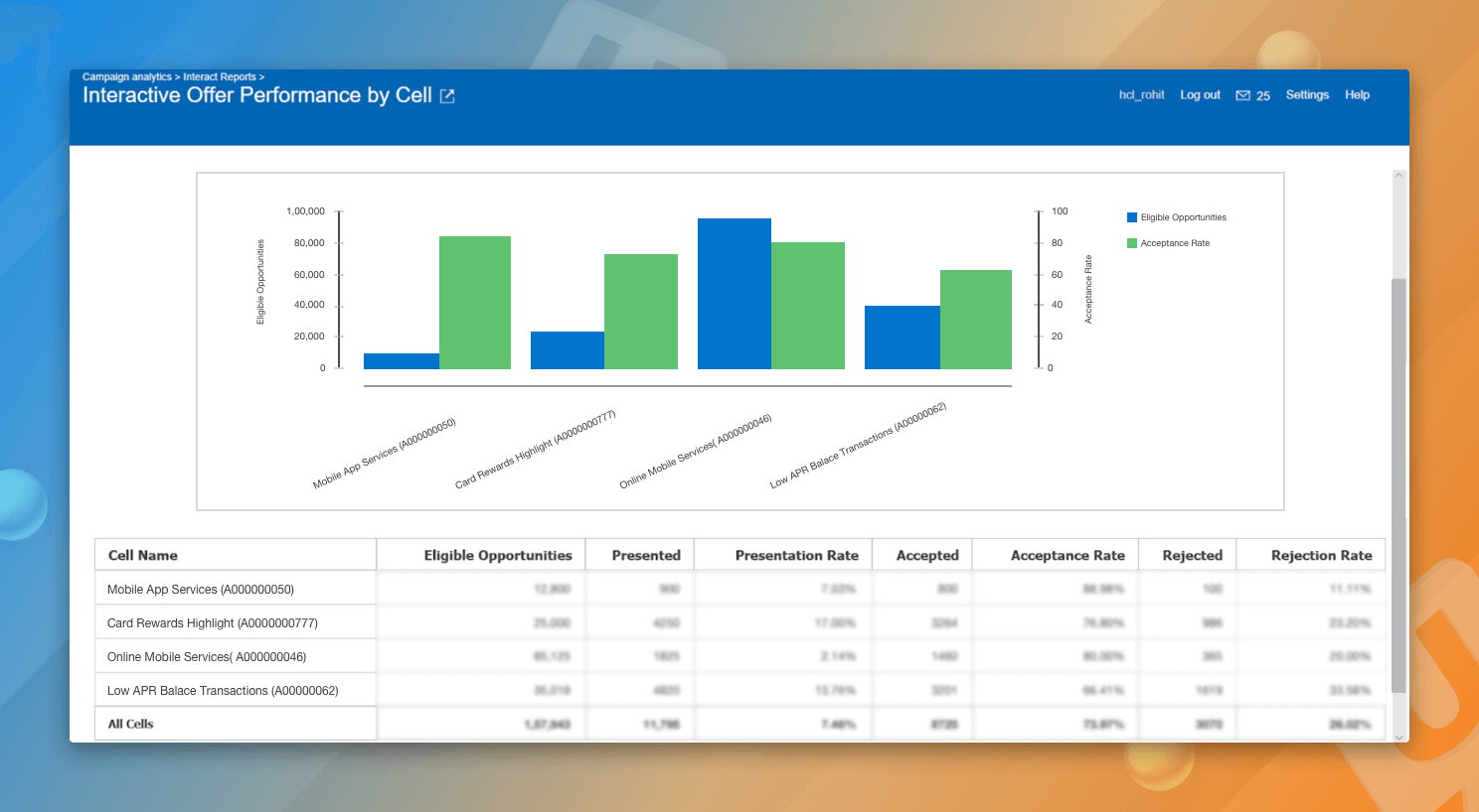 Marketing Reports- Segmentation