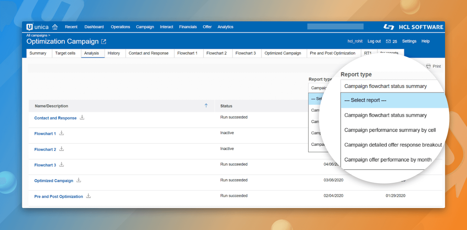 Marketing Performance- Unica Insights