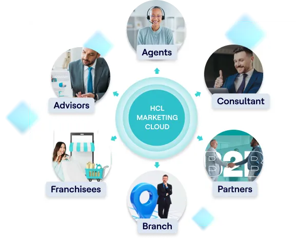 Maintain Brand Consistency Across your Organization