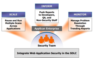 Integrate Web Application in the SDLC