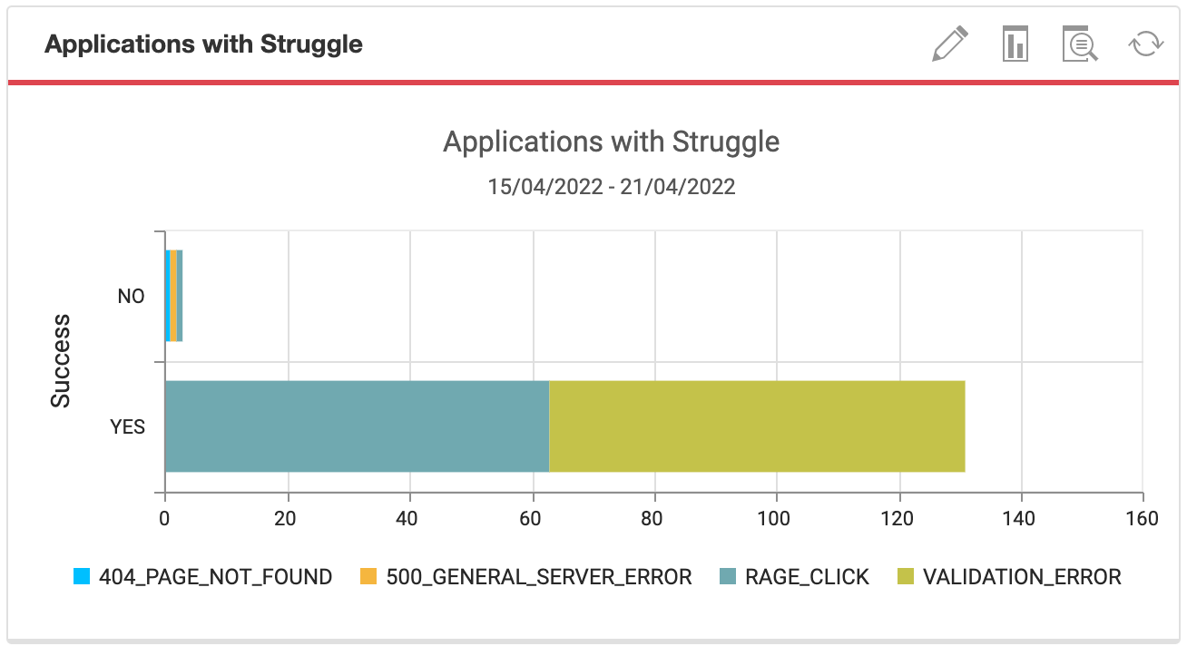 applications with struggle