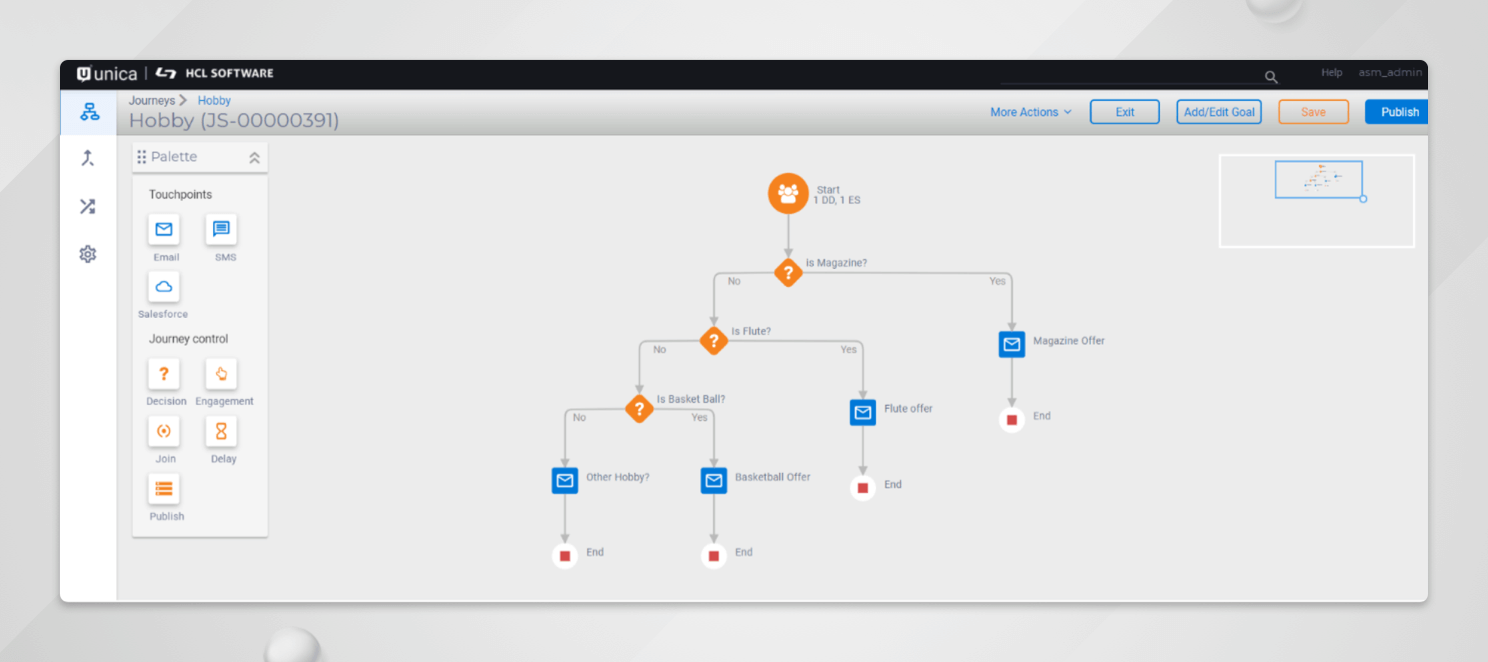 Unica Journey – Handling Dynamic Content