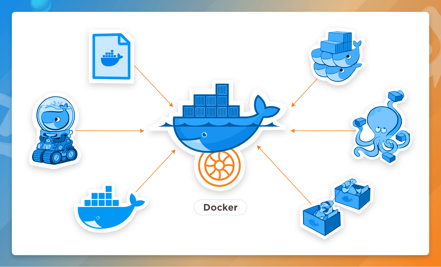 Unica has dockerized all of its products, and Docker Images can now be deployed on Kubernetes using Helm charts