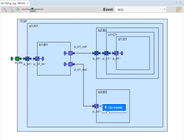 EventRouting_graph EventRouting_graph