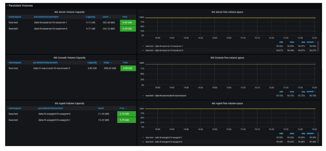 workload automation custom metrics