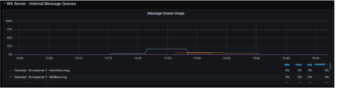 full message queues