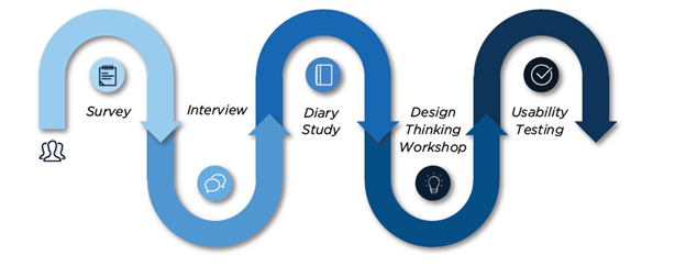 sponsor user program