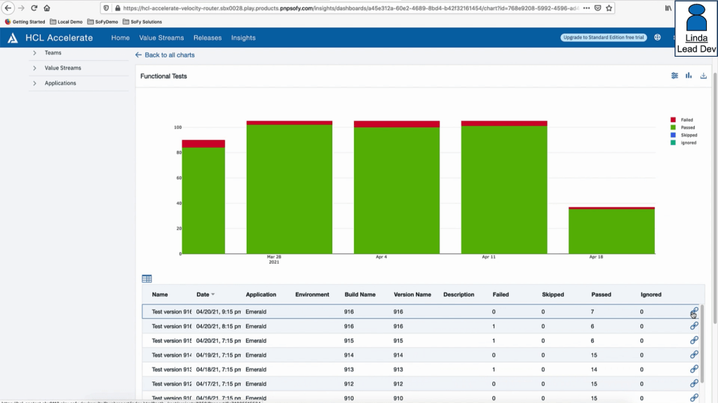 hcl accelerate testing report