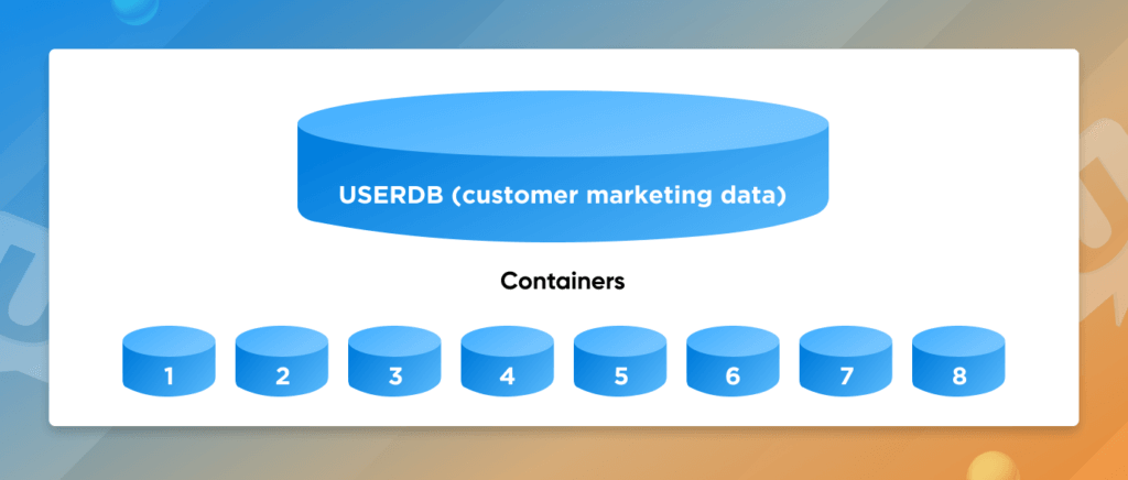 Database tuning for Unica Campaign