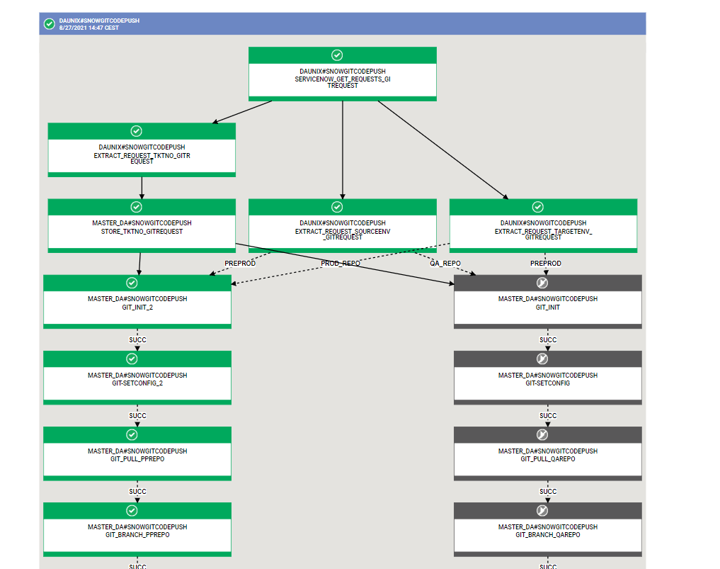 HWA-GIT-SNOW Integration